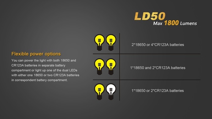 Фонарь Fenix LD50 XM-L2 (U2)