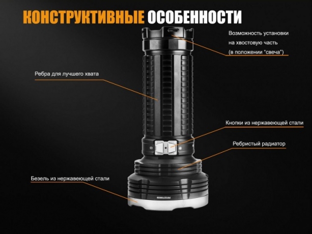 Фонарь Fenix TK75 (2018) Cree XHP35 HI