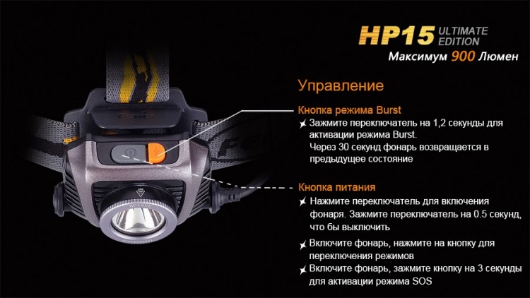 Фонарь Fenix HP15UE Cree XM-L2(U2)