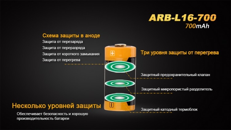 Аккумулятор 16340 Fenix ARB-L16 700mAh