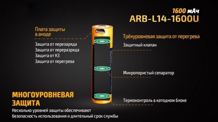 Акумулятор 14500 Fenix ARB-L14-1600U (1600 mAh)