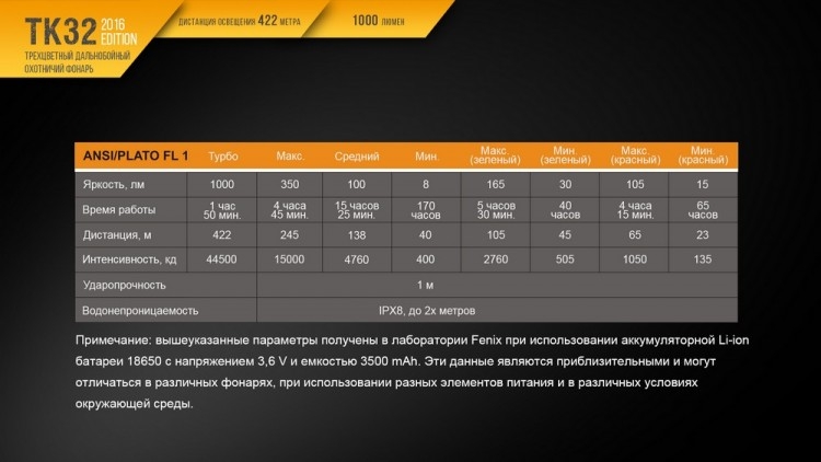 Ліхтар Fenix TK32 Cree XP-L HI V3 2016 Edition