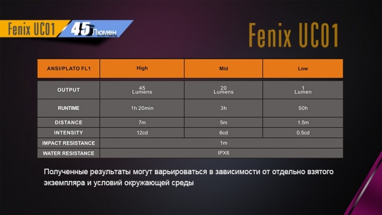 Фонарь Fenix UC01 розовый