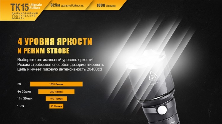 Фонарь Fenix TK15UE CREE XP-L HI V3 LED Ultimate Edition