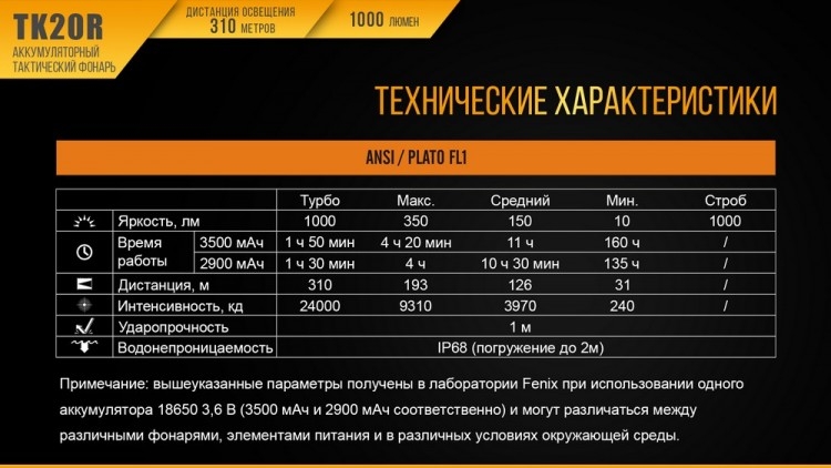 Ліхтар Fenix TK20R Cree XP-L HI V3