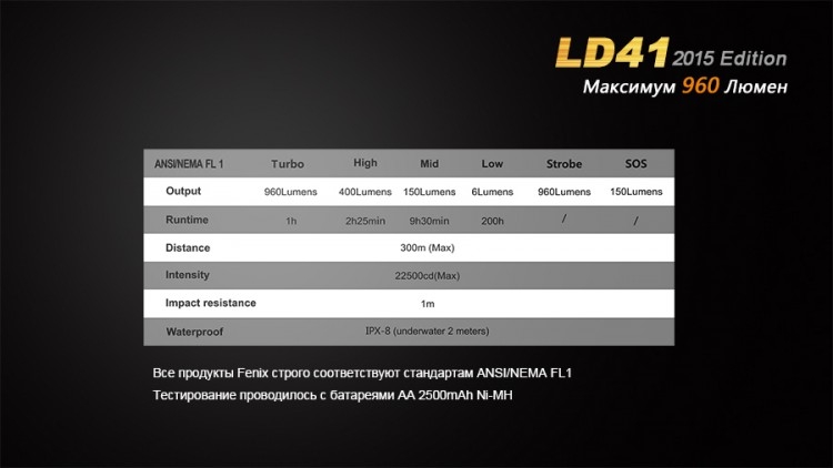 Фонарь Fenix LD41 (2015) CREE XM-L2 (U2)