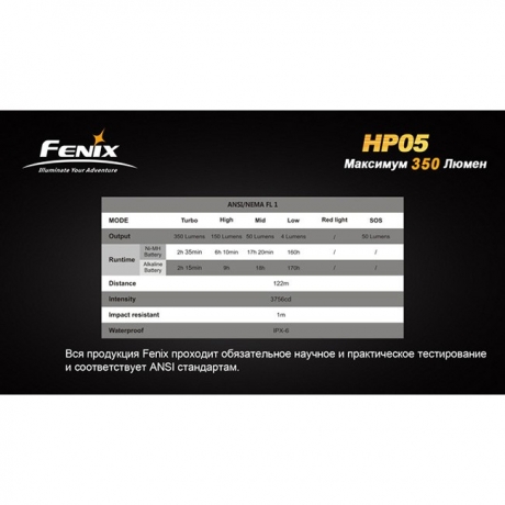 Фонарь Fenix HP05 XP-G (R5) желтый