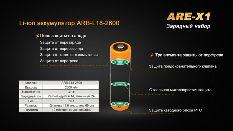 Зарядное устройство Fenix ARE-X1 (с аккумулятором)