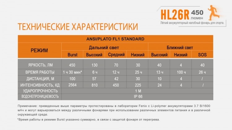 Налобный фонарь Fenix HL26R XP-G2 (R5) (желтый, синий, черный)