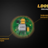 Ліхтар Fenix LD09 Cree XP-E2 LED — фото 10