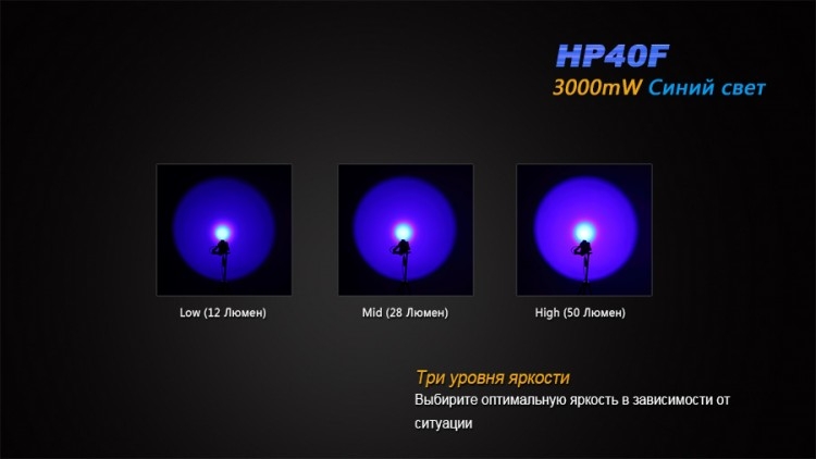 Ліхтар Fenix HP40F XP-G2 (R5)
