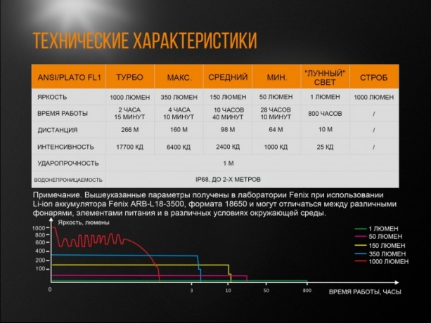 Фонарь Fenix UC35 V2.0 XP-L HI V3