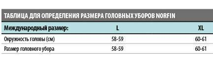 Шапка Norfin зелена плетена 