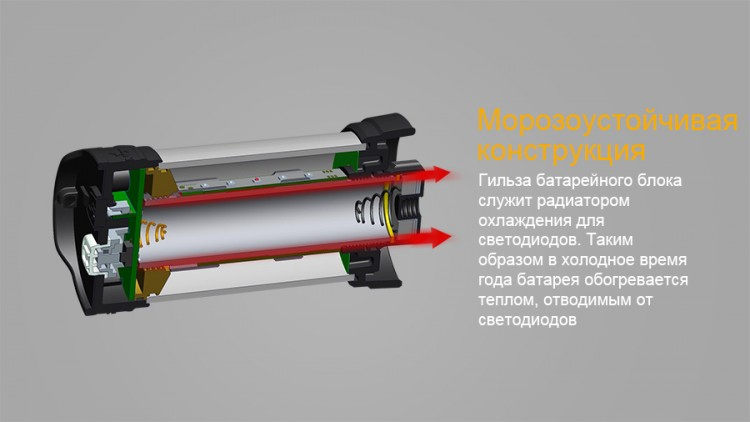 Фонарь Fenix CL25R