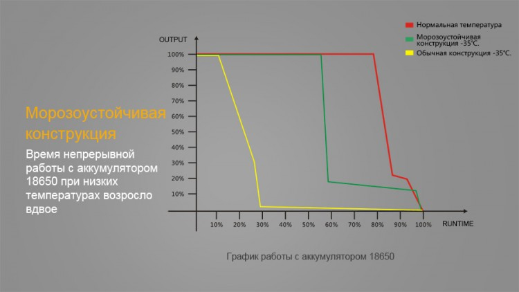 Фонарь Fenix CL25R