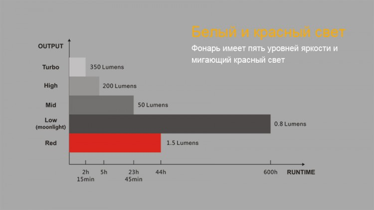 Фонарь Fenix CL25R