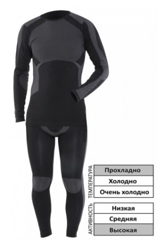 Термобілизна Norfin Active Line (Комплект)
