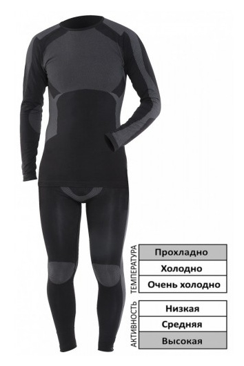 Термобелье Norfin Active Line (Комплект)