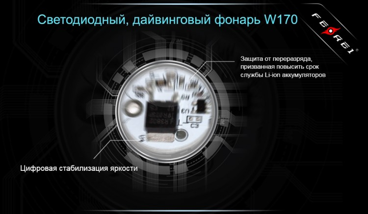 Фонарь Ferei W170 CREE XM-L2