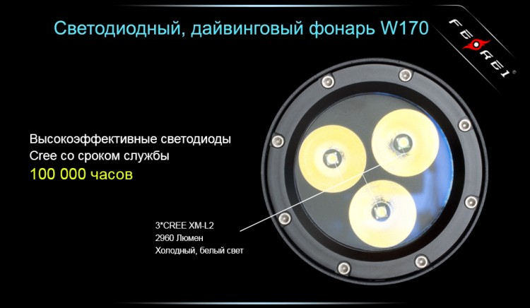 Фонарь Ferei W170 CREE XM-L2