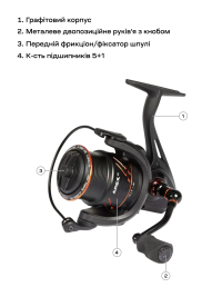 Катушка Brain Apex SE 3000S 5+1BB