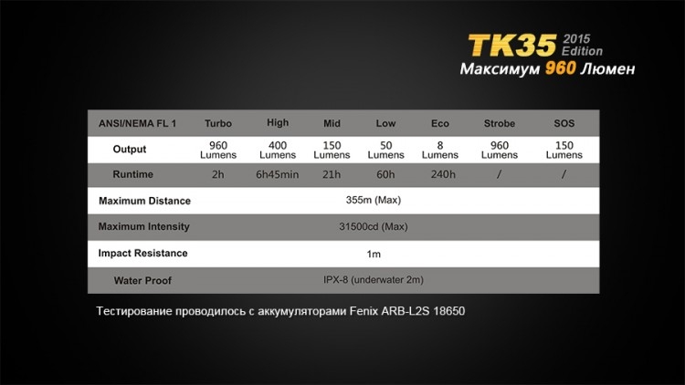 Ліхтар Fenix TK35 (2015 Edition) Cree XM-L2 (U2) LED