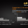 Ліхтар Fenix LD11 Cree XP-G2 (R5) — фото 4