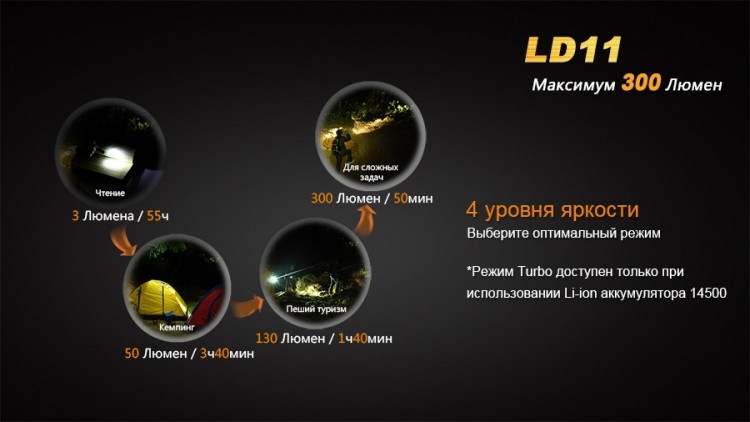 Ліхтар Fenix LD11 Cree XP-G2 (R5)