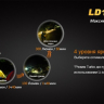 Ліхтар Fenix LD11 Cree XP-G2 (R5) — фото 13