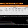 Ліхтар Fenix TK75 (2018) Cree XHP35 HI — фото 19