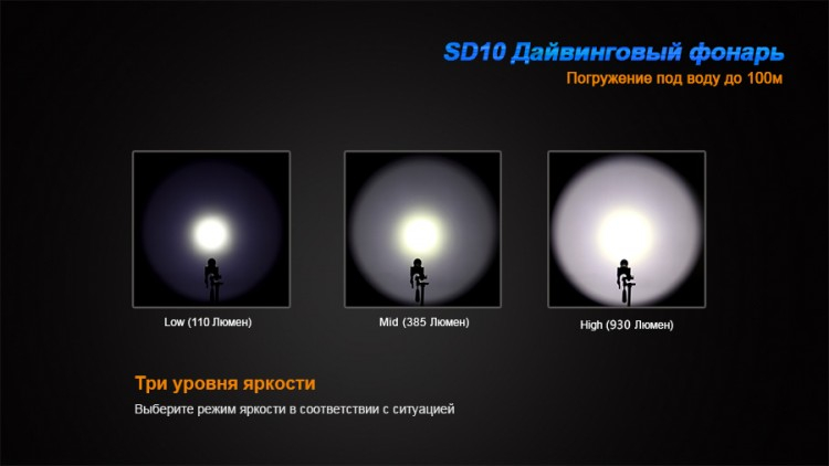 Ліхтар Fenix SD10 Cree XM-L2 (T6)