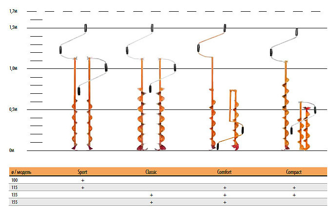 Льодобур Heinola SpeedRun Sport