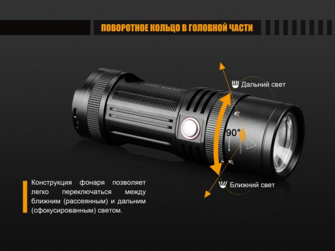 Фонарь Fenix FD45 Cree XP-L HI LED