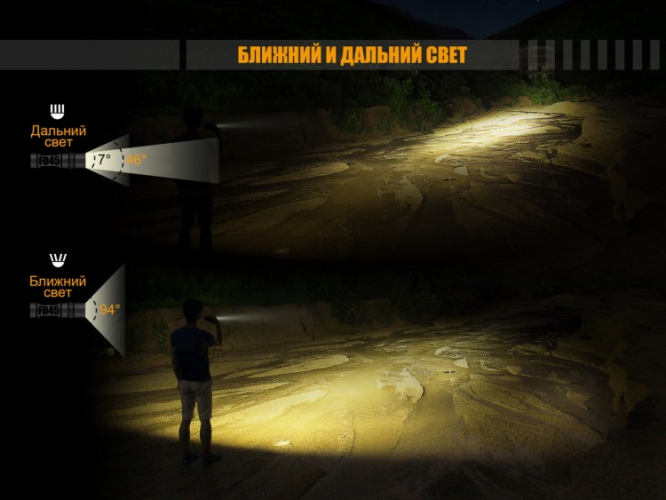 Фонарь Fenix FD45 Cree XP-L HI LED