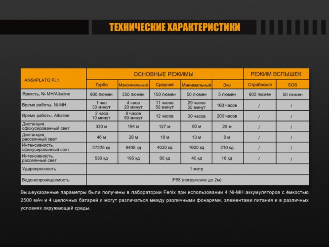 Фонарь Fenix FD45 Cree XP-L HI LED