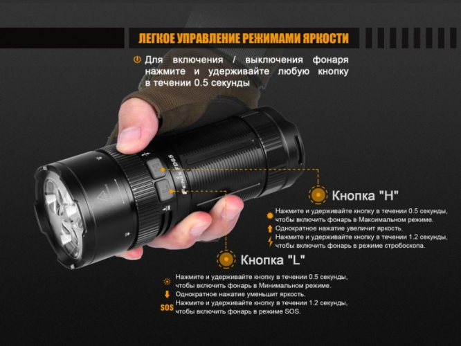 Фонарь Fenix FD65 Cree XHP35 HI LED