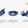 Ліхтар Fenix HL16 Cree XP-E2 R3 Neutral White (синій, рожевий, жовтий) — фото 16