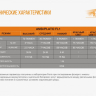 Ліхтар Fenix HL16 Cree XP-E2 R3 Neutral White (синій, рожевий, жовтий) — фото 18