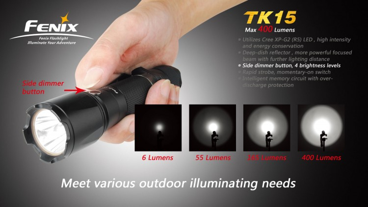 Ліхтар Fenix TK15 Cree XP-G2 R5 LED