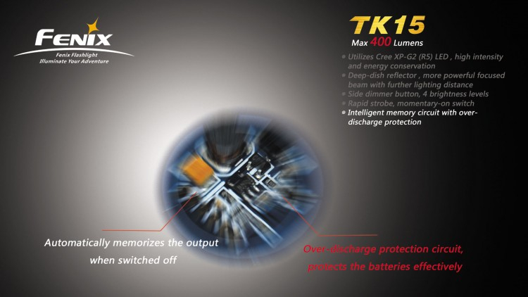 Ліхтар Fenix TK15 Cree XP-G2 R5 LED