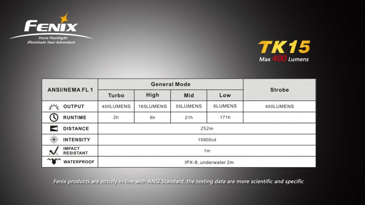 Ліхтар Fenix TK15 Cree XP-G2 R5 LED