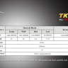 Ліхтар Fenix TK15 Cree XP-G2 R5 LED — фото 18