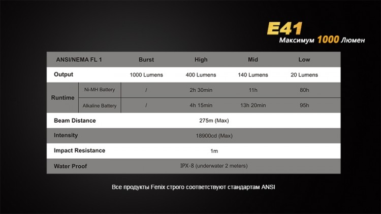 Ліхтар Fenix E41 XM-L2