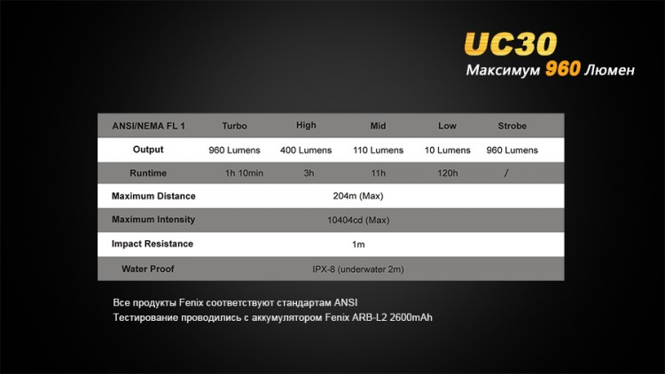 Фонарь Fenix UC30 Cree XM-L2 (U2)