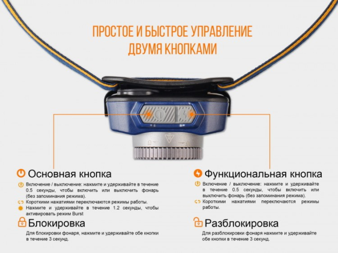 Фонарь Fenix HL40R Cree XP-L HI V2