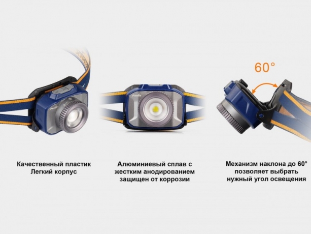 Фонарь Fenix HL40R Cree XP-L HI V2