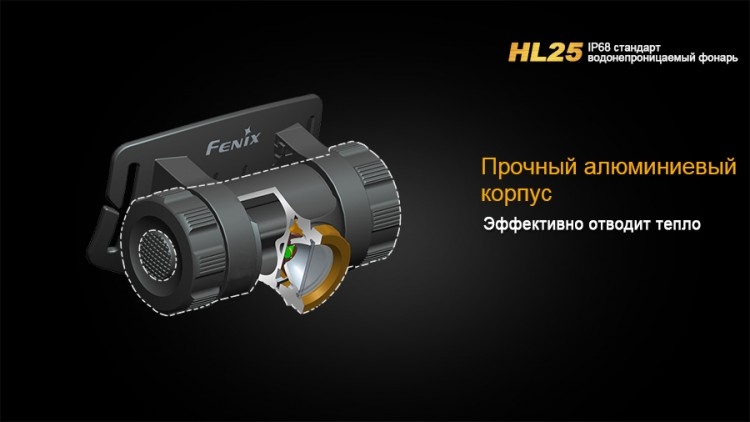 Фонарь Fenix HL25 XP-G2 (R5) желтый