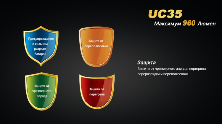 Ліхтар Fenix UC35 XM-L2 (U2)