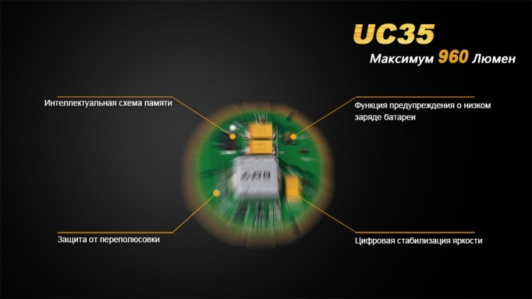 Ліхтар Fenix UC35 XM-L2 (U2)