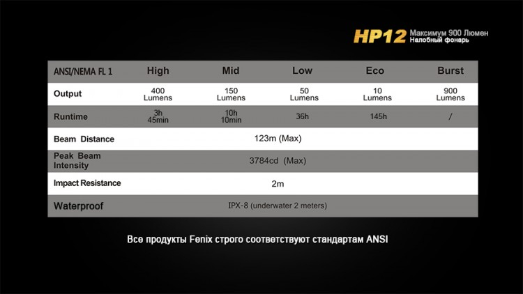 Фонарь Fenix HP12 Cree XM-L2